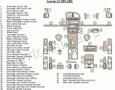 Декоративные накладки салона Lincoln LS 2003-2006 полный набор